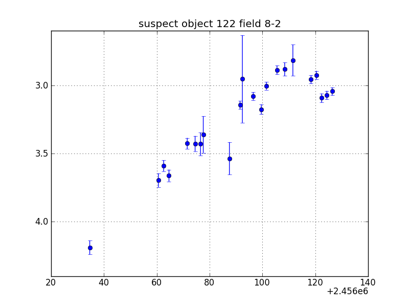 no plot available, curve is too noisy